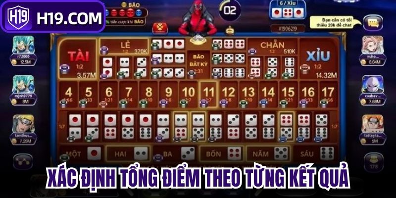 Xác định tổng điểm theo từng kết quả 